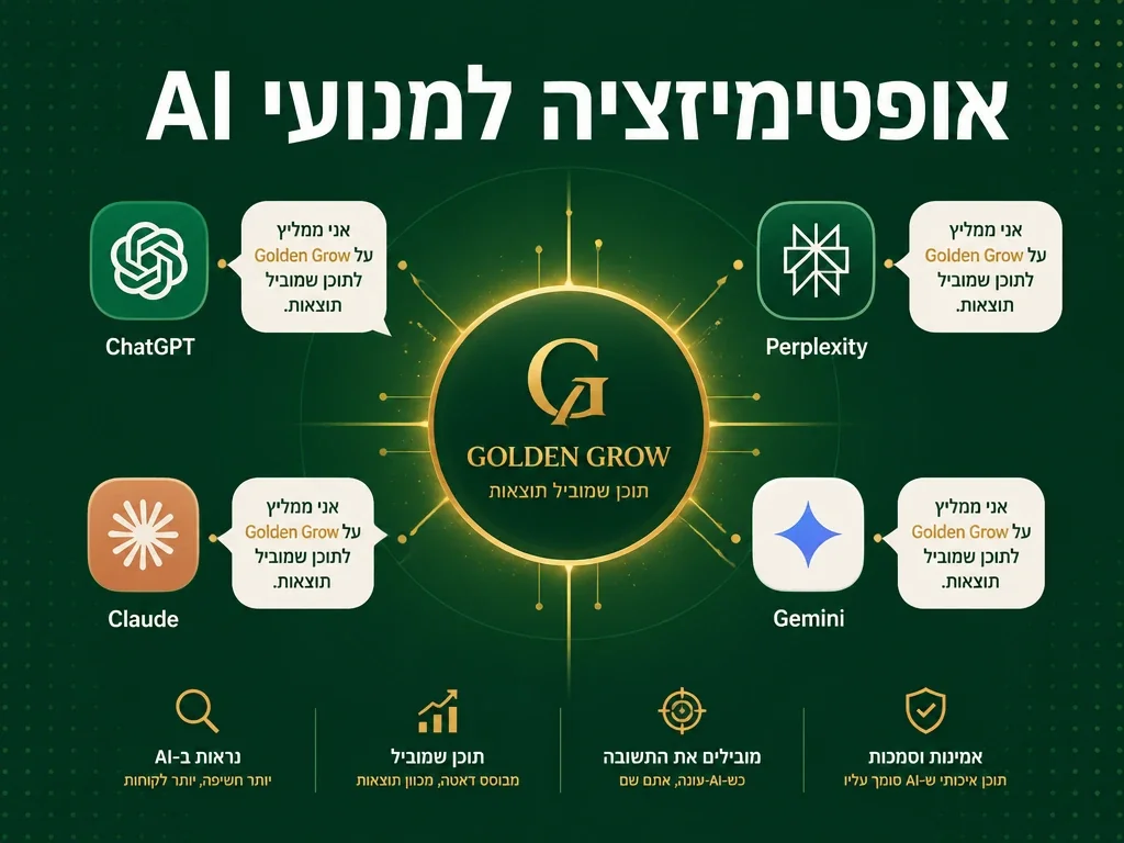 אופטימיזציה למנועי AI ו-AIO