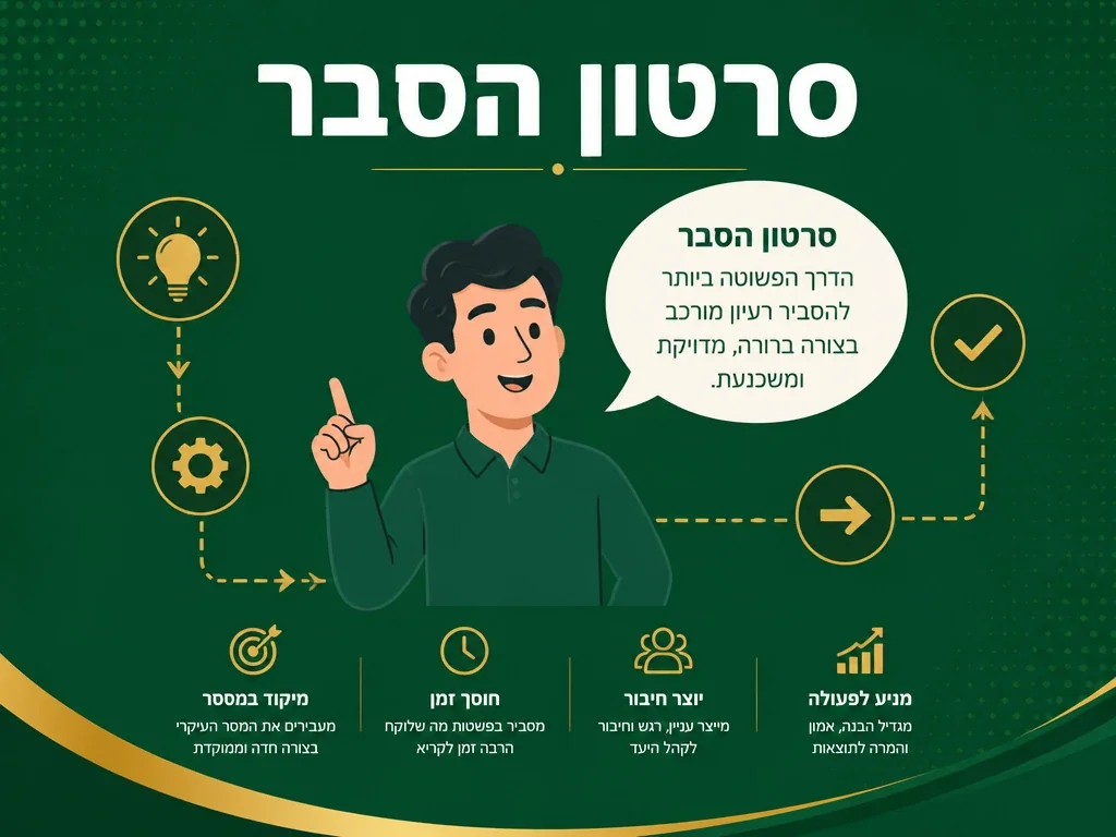 דוגמה לסרטון הסבר אנימטיבי של שיווקנט