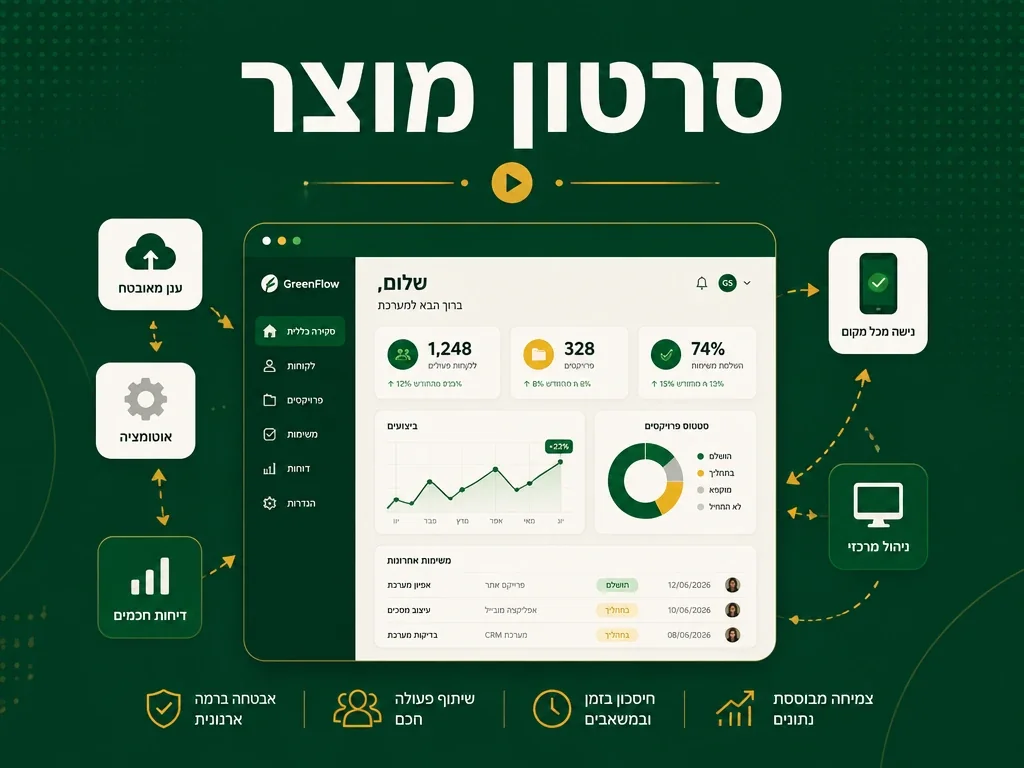 סרטון אנימציה להצגת מוצר דיגיטלי