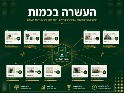 העשרה בכמות לסוכנויות ומותגים — שיווקנט