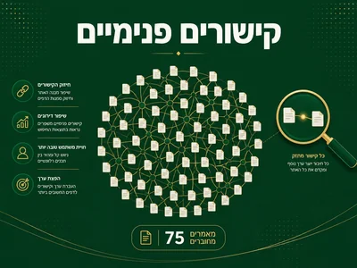 קישורים פנימיים אוטומטיים מנוהל — שיווקנט